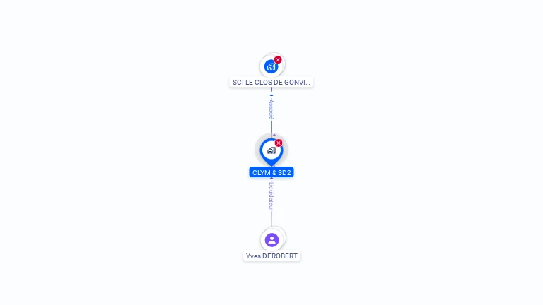 Cartographie gratuite de CLYM & SD2