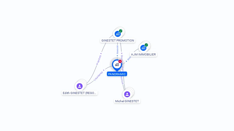 Cartographie gratuite de PANORAMIC