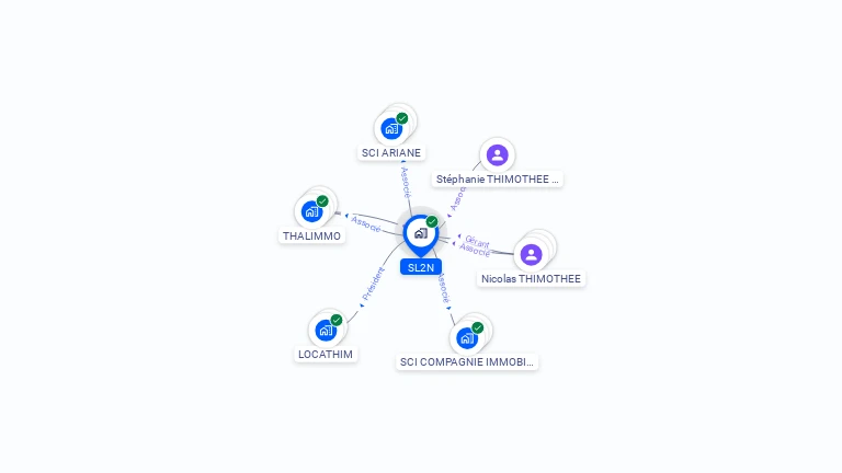 Cartographie gratuite de SL2N