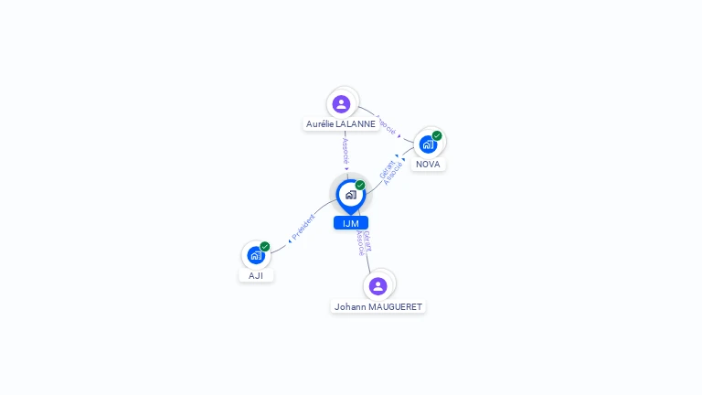 Cartographie gratuite d'IJM