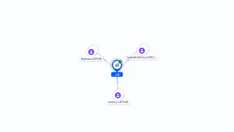 Cartographie gratuite de JIB