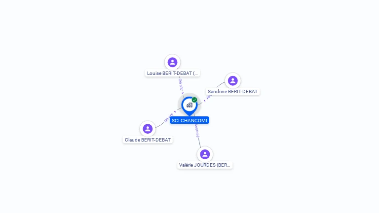 Cartographie gratuite de SCI CHANCOMI
