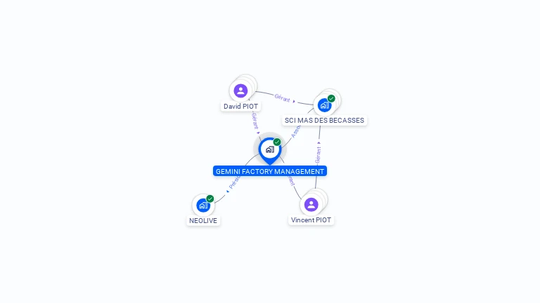 Cartographie gratuite de GEMINI FACTORY MANAGEMENT