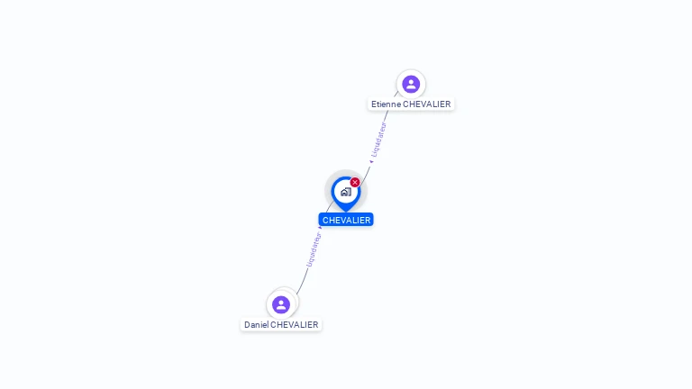 Cartographie gratuite de CHEVALIER