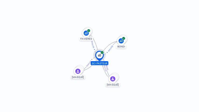 Cartographie gratuite de SCI PASTEUR