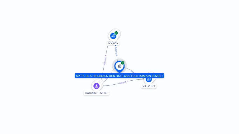 Cartographie gratuite de SPFPL DE CHIRURGIEN DENTISTE DOCTEUR ROMAIN DUVERT