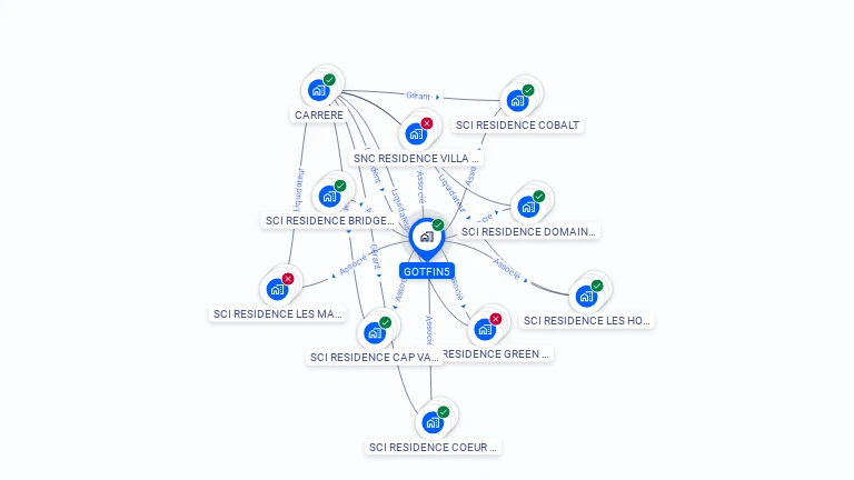 Cartographie gratuite de GOTFIN5