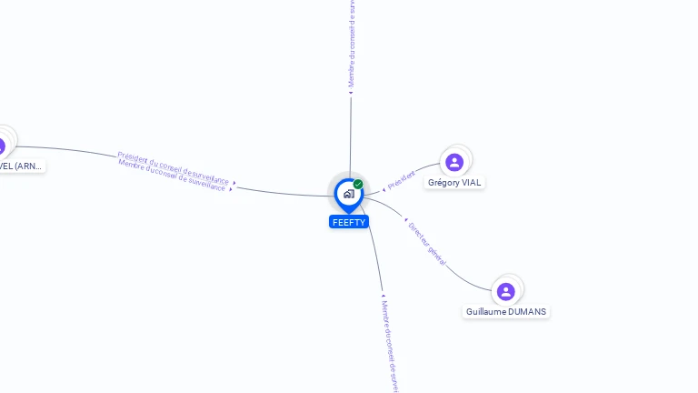 Cartographie gratuite de FEEFTY