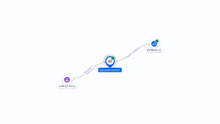 Cartographie gratuite de QUADRAINVEST