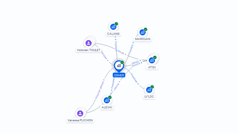 Cartographie gratuite d'OSHER