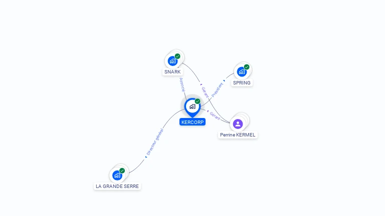 Cartographie gratuite de KERCORP