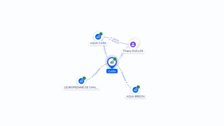 Cartographie gratuite de CARA