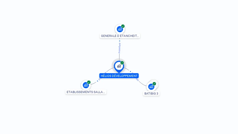 Cartographie gratuite de HELIOS DEVELOPPEMENT