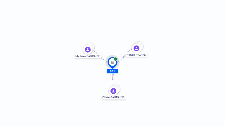 Cartographie gratuite de BP1