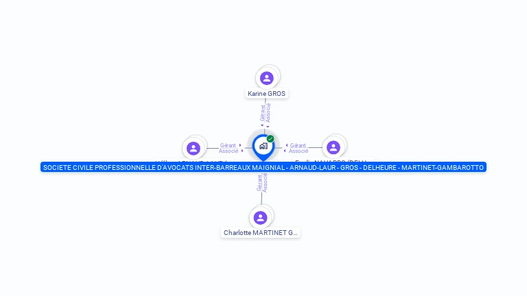 Cartographie gratuite de SOCIETE CIVILE PROFESSIONNELLE D'AVOCATS INTER-BARREAUX MAIGNIAL - ARNAUD-LAUR - GROS - DELHEURE - MARTINET-GAMBAROTTO