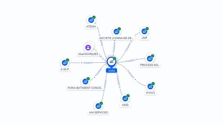 Cartographie gratuite d'AMG