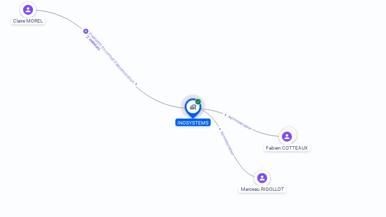 Cartographie gratuite d'INOSYSTEMS