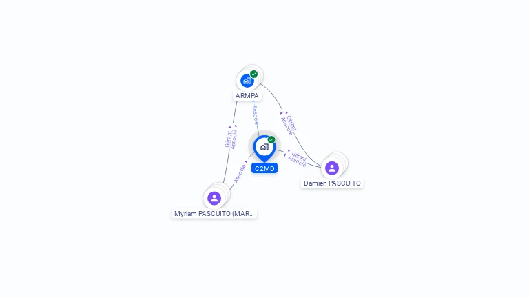 Cartographie gratuite de C2MD