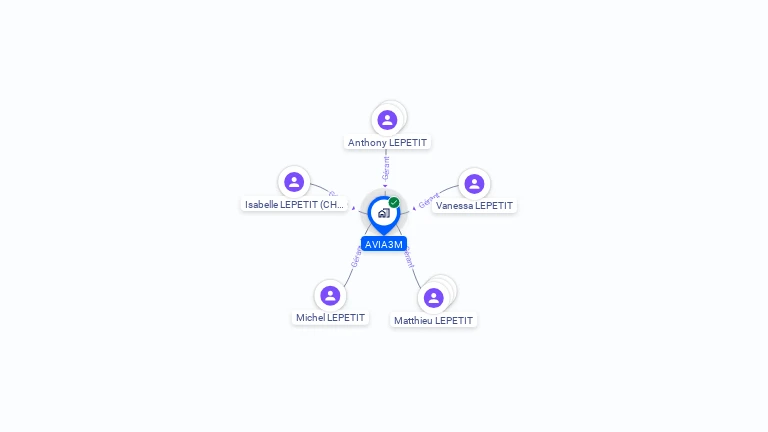 Cartographie gratuite d'AVIA3M