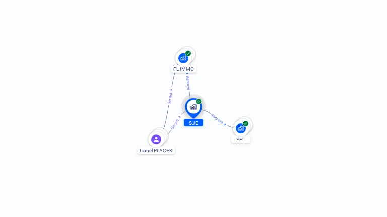 Cartographie gratuite de SJE