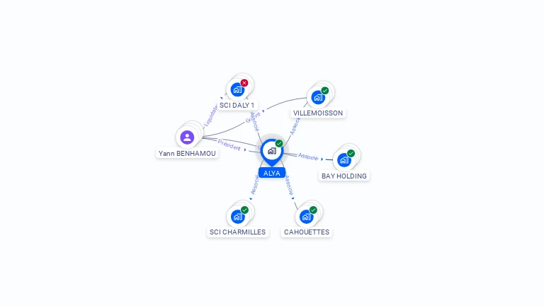 Cartographie gratuite d'ALYA