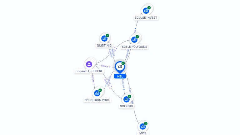 Cartographie gratuite de HEL