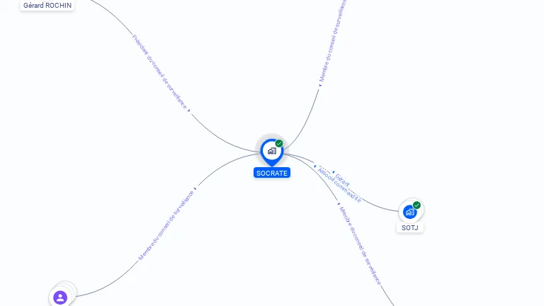 Cartographie gratuite de SOCRATE