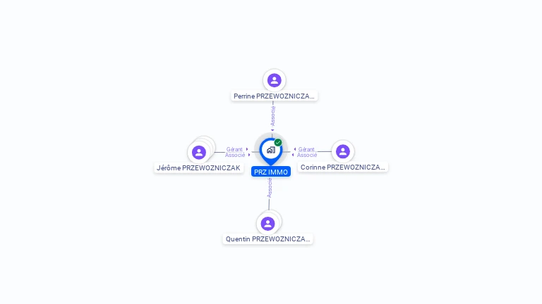 Cartographie gratuite de PRZ IMMO
