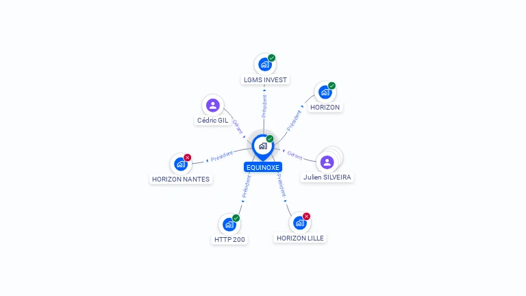 Cartographie gratuite d'EQUINOXE