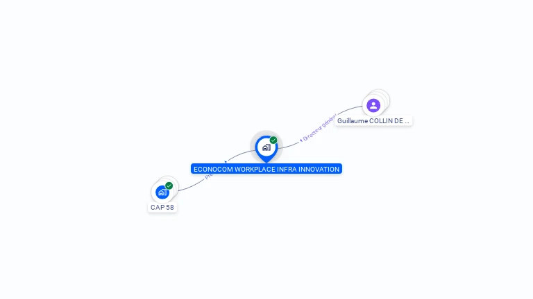Cartographie gratuite d'ECONOCOM SERVICES & SOLUTIONS