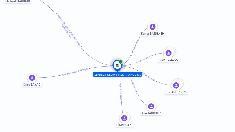 Cartographie gratuite de MARKET SECURITIES (FRANCE) SA