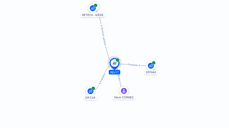 Cartographie gratuite de REV'IT