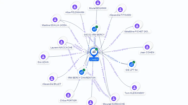 Cartographie gratuite de CIMEP