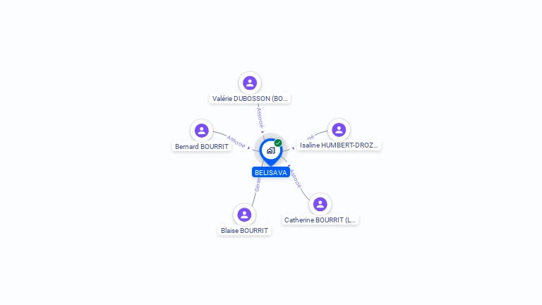 Cartographie gratuite de BELISAVA