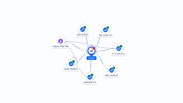 Cartographie gratuite de COROT