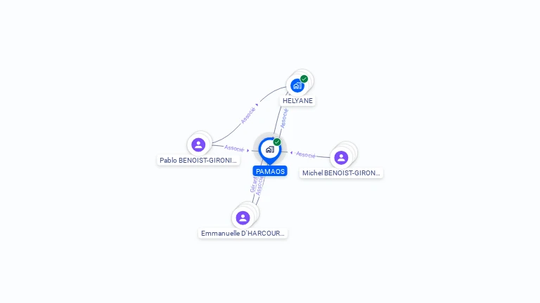 Cartographie gratuite de PAMAOS