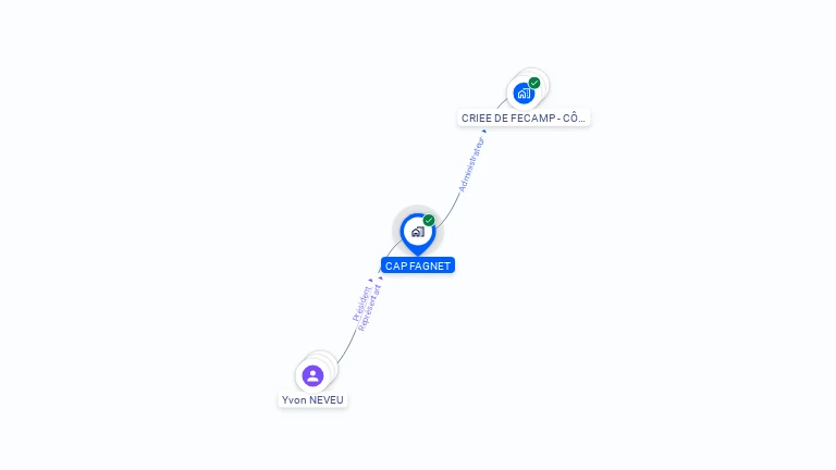 Cartographie gratuite de CAP FAGNET