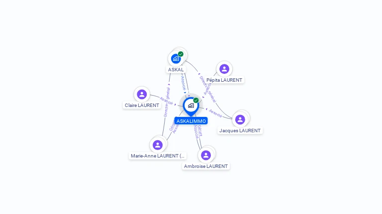 Cartographie gratuite d'ASKALIMMO