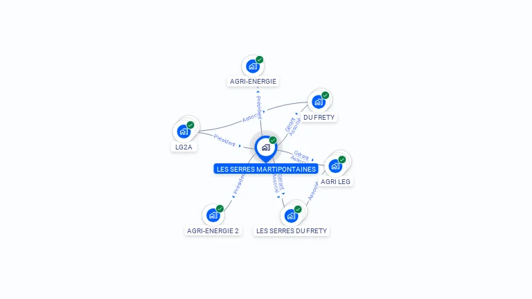 Cartographie gratuite de LES SERRES MARTIPONTAINES