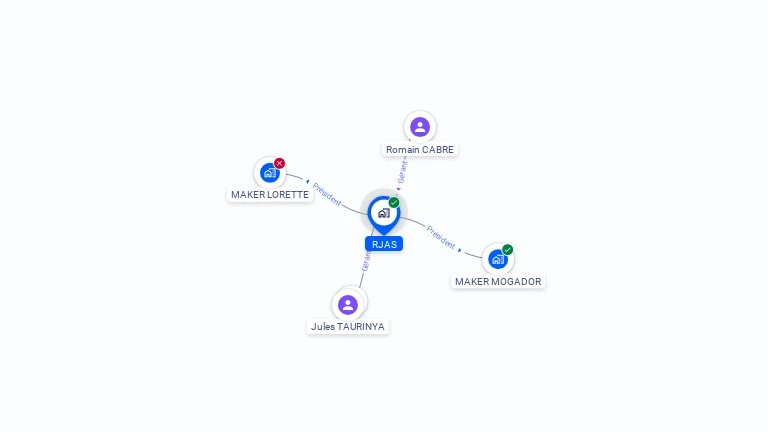 Cartographie gratuite de RJAS