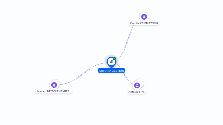 Cartographie gratuite d'EUTOPIA GESTION