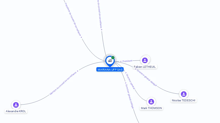 Cartographie gratuite de MARIANA UFP SAS