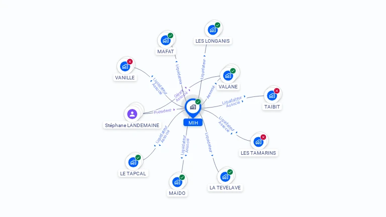 Cartographie gratuite de MIH