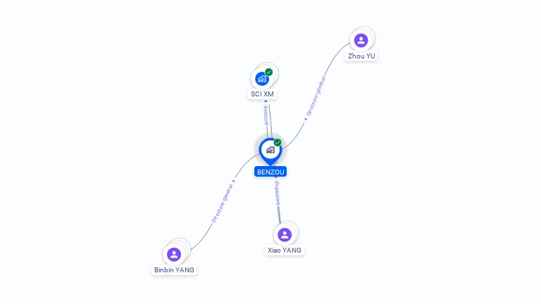 Cartographie gratuite de BENZOU