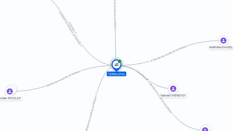 Cartographie gratuite de TERRALPHA
