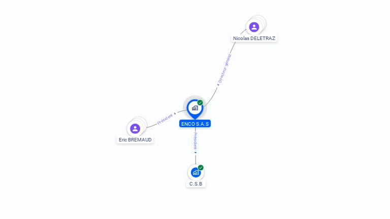 Cartographie gratuite d'ENCO S.A.S