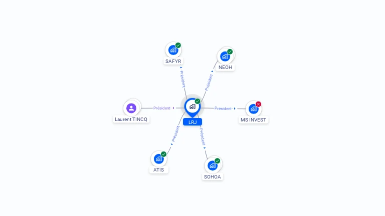 Cartographie gratuite de LRJ