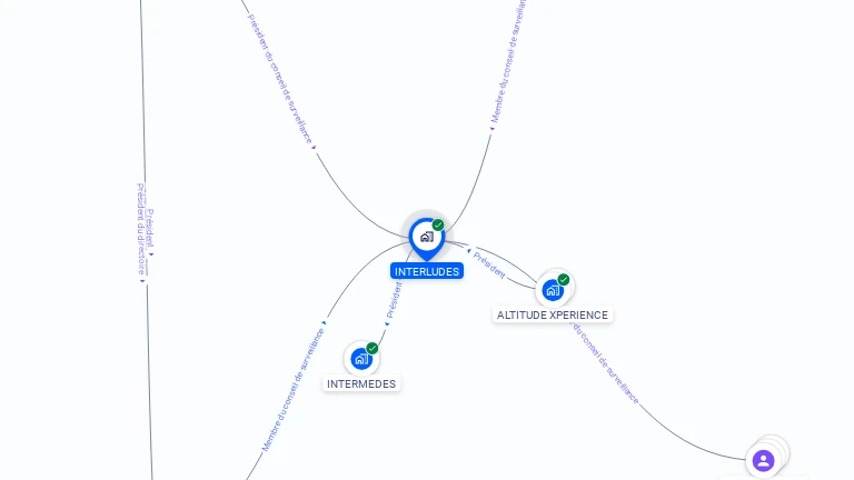 Cartographie gratuite d'INTERLUDES