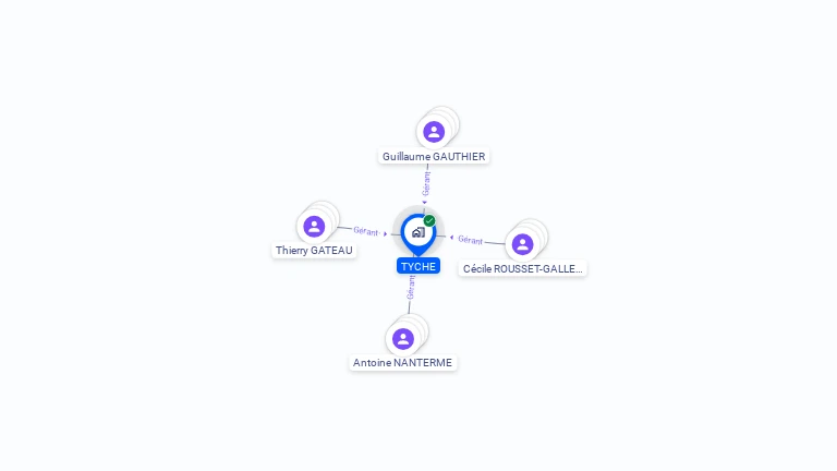 Cartographie gratuite de TYCHE