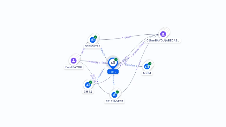 Cartographie gratuite de FB12